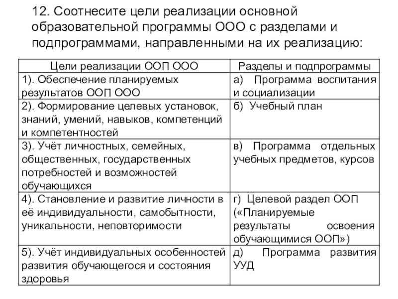 Содержание разделов фгос ноо. Пояснительная записака аоп. Целью реализации основной образовательной программы. Изоляция основные образовательные программы осуществляется. Фгт дошкольного образования.