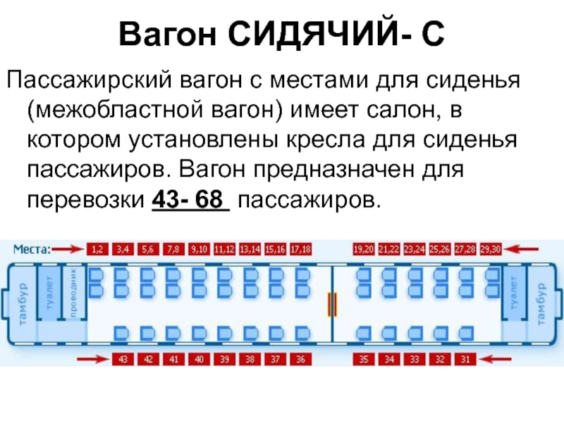 Схема вагона сидячего с номерами мест