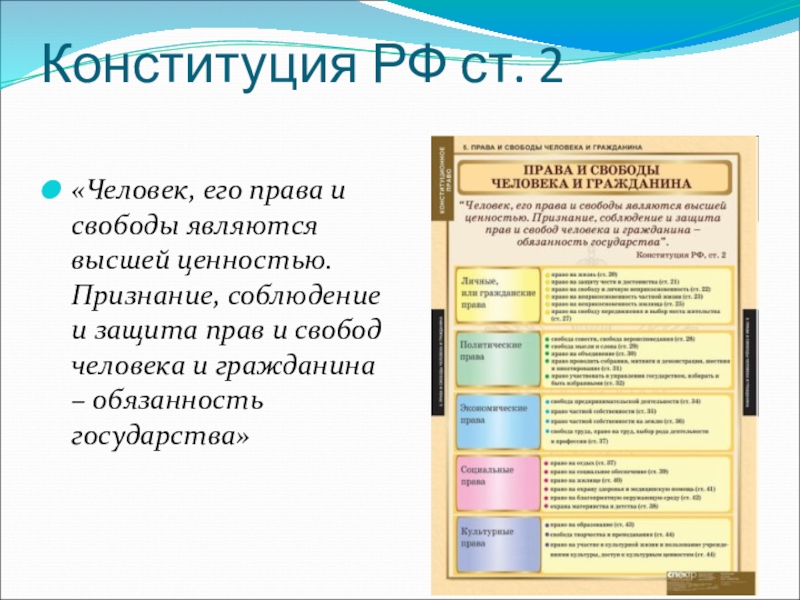 2 человек его права и свободы как высшая ценность