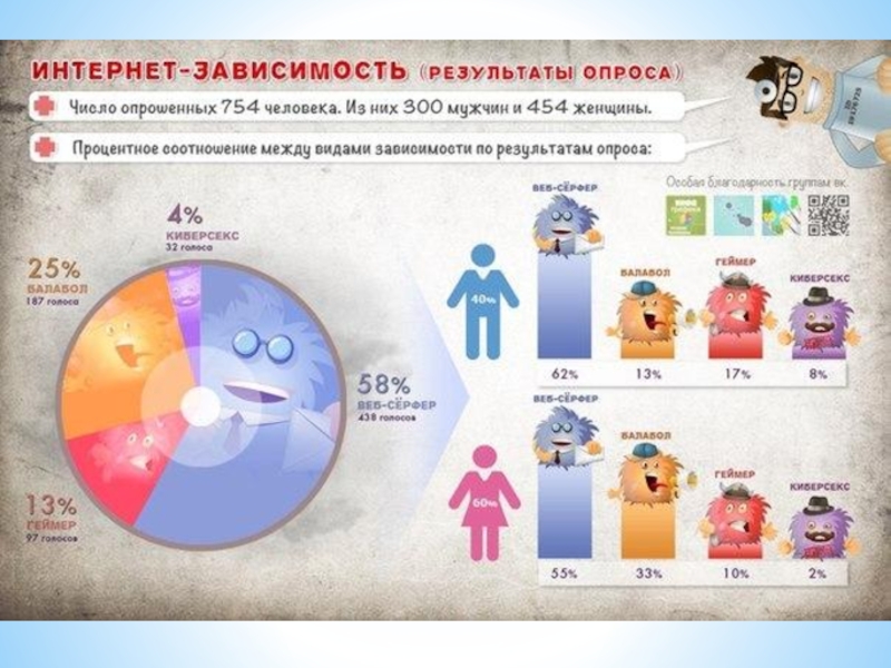 Статистика гаджетов. Интернет зависимость. Инфографика интернет. Инфографика интернет зависимость. Инфографика на тему интернет зависимость.