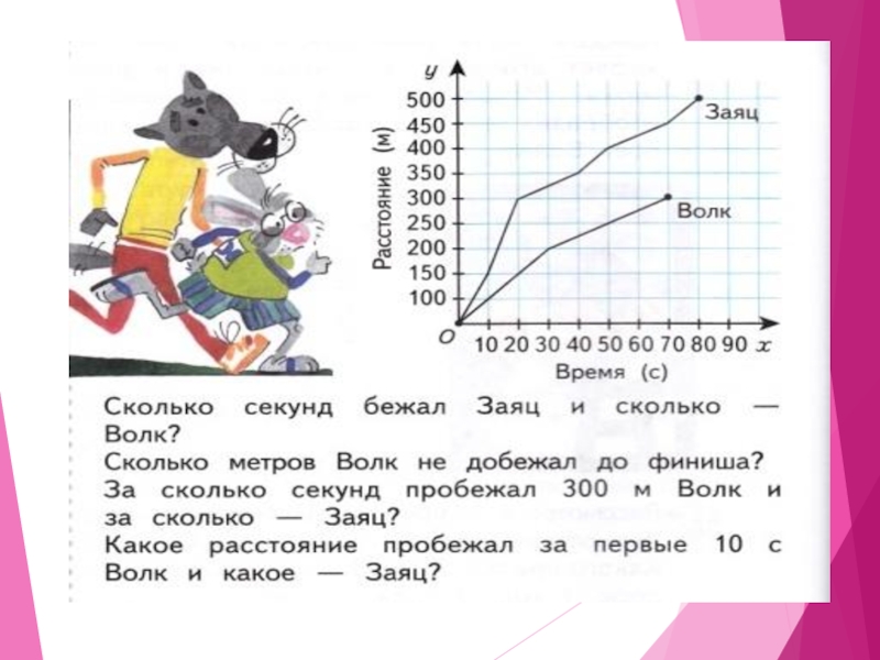 Урок математики 3 класс диаграммы. График движения зайца. Графики диаграммы таблицы 4 класс. Волк и заяц из учебника математики 21 век. График рост зайца и волка.