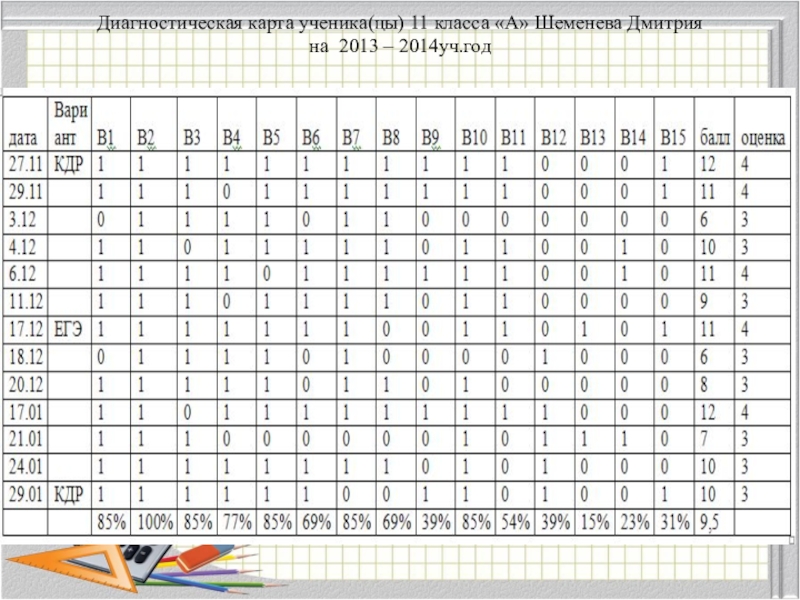 Диагностическая карта 6 класс математика