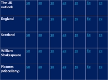 Интерактивная игра по лингвострановедческому материалу по теме: Великобритания к учебнику English VI под. ред. Афанасьевой, Михеевой (6 класс)