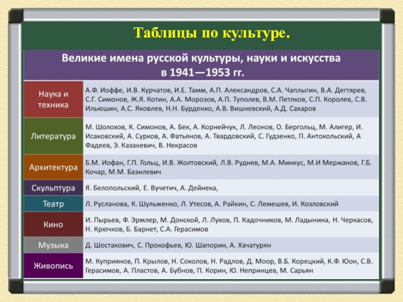 Егэ по истории культура в таблицах с картинками