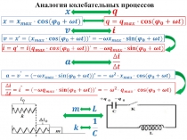 Презентация по физике Аналогия колебательных процессов