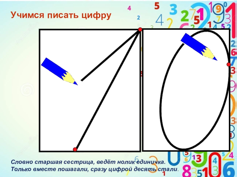 Как пишется цифра 10. Написание цифры 10. Письмо цифры 10. Правописание цифры 10. Цифра 10правильеое написание.