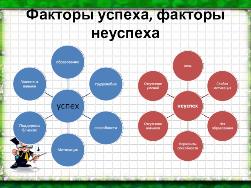 Темы для проекта по обществу 6 класс