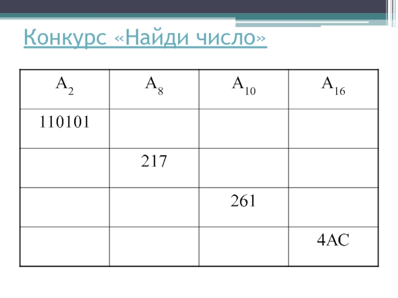 Конкурс числа. Таблица по информатике 8 класс а2 а3 а10 а16 110101 217 261 4ас. Задание по информатике таблица 110101 217. 261.