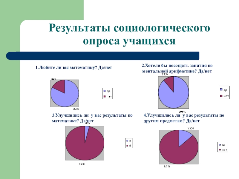Социологический опрос студентов. Статистика преступлений в мире. Результаты социологического опроса. Социологическое опрос учащихся. Как оформить социологический опрос.