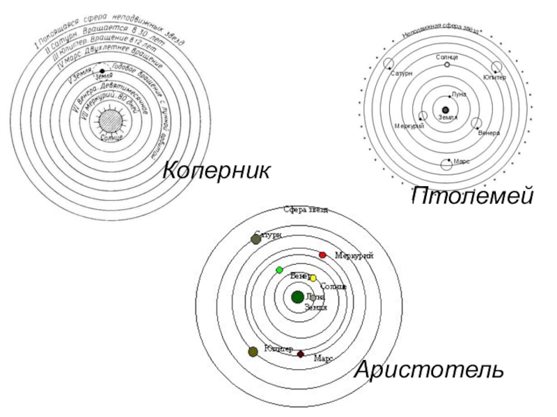 Физическая картина мира аристотеля