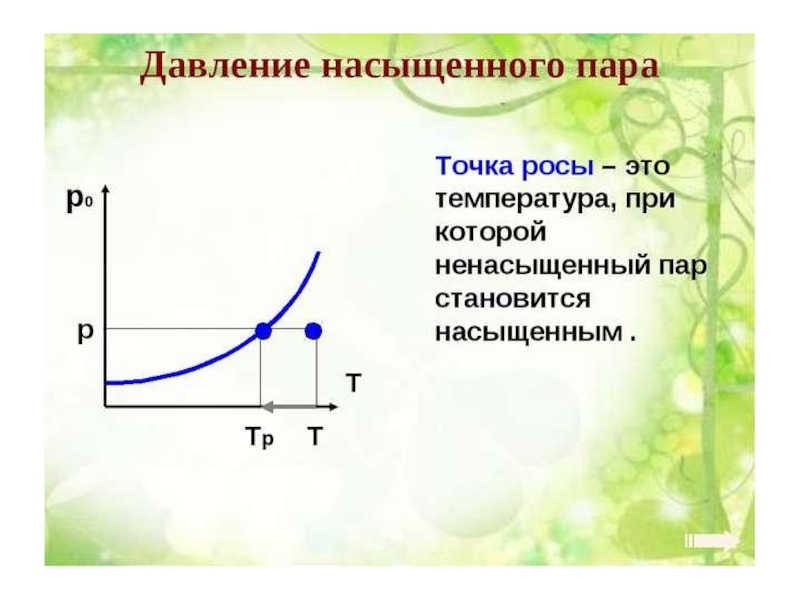 Какое давление насыщенного пара. Давлнеиенасыщенного пара. Давление насыщенного пара. Давлениенсышенного пара. Зависимость давления насыщенного пара от объема.