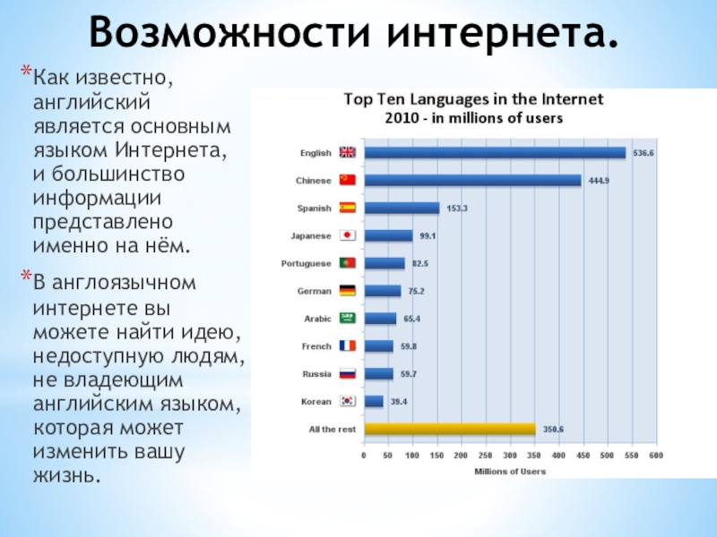 Каким языком считается английский. Самые популярные языки в интернете. Возможности интернета. Английский сегмент интернета. Английский язык основной язык интернета.