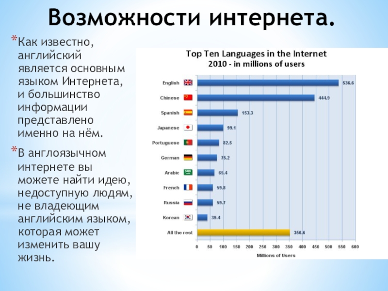 Сегменты интернета по языкам