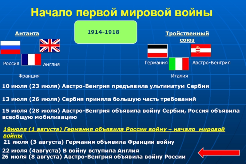 Планы тройственного союза в первой мировой войне