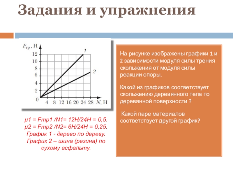 На рисунке представлен график зависимости модуля силы трения от модуля силы трения