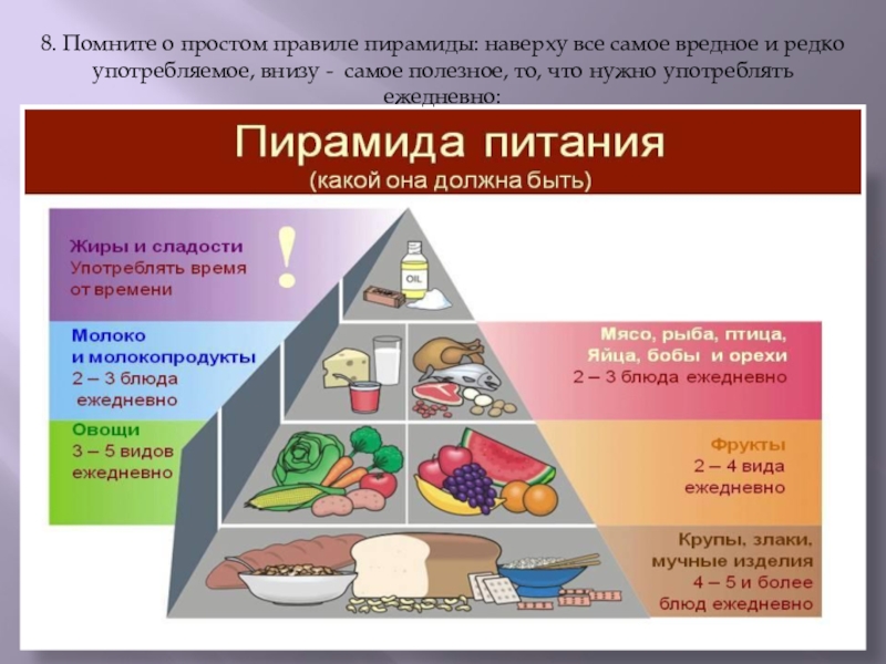 Еда без вреда проект