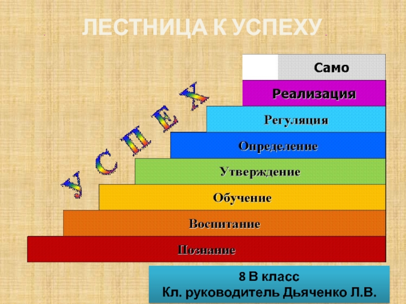 Ступени годы. Лестница успеха. Лестница успеха ученика. Ступеньки лестницы успеха. Лестница успеха презентация.