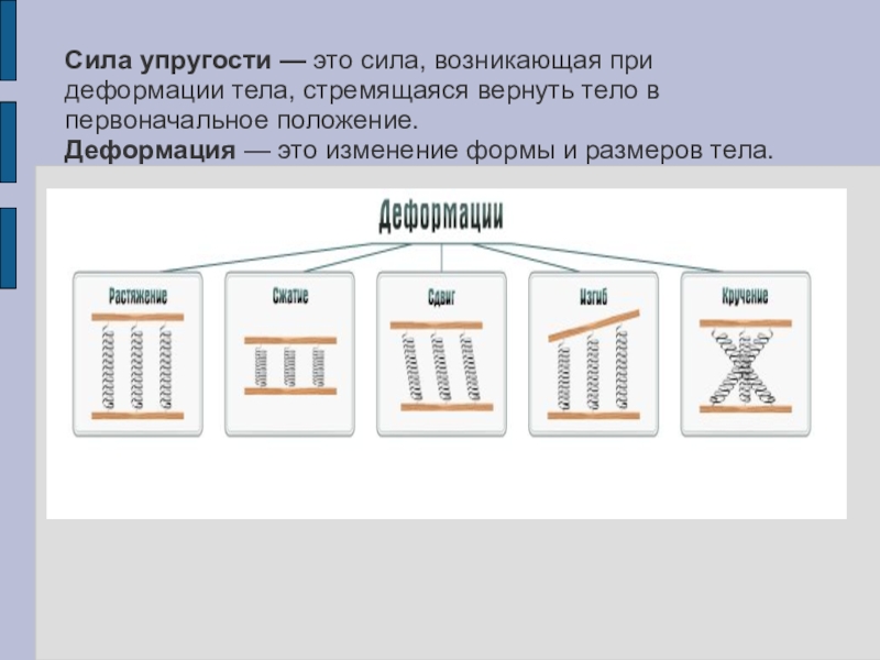 Сила упругости вес 7 класс. Сила упругости презентация. Сила упругости 7 класс. Кластер сила упругости. Сила упругости презентация 7.