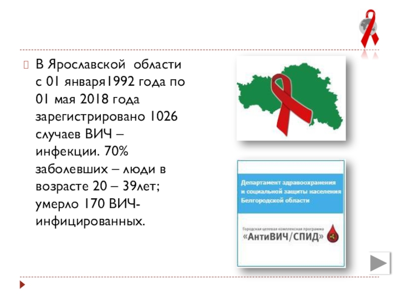 Опрос молодежи о вич. СПИД В Белгородской области. 170 ВИЧ.