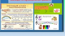 Презентация Таблица по музыкальной грамоте