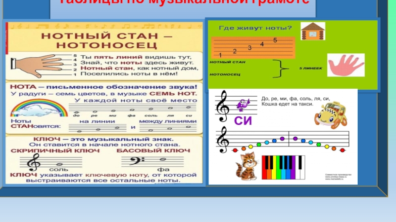 Презентация Презентация Таблица по музыкальной грамоте