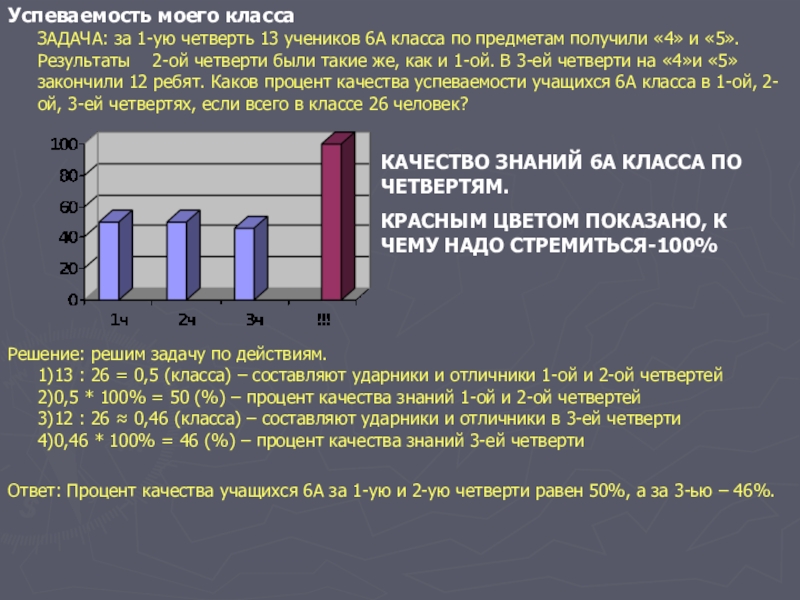 Процент результата. Возникновение процентов. Активность класса. Результат по алгебре процент.