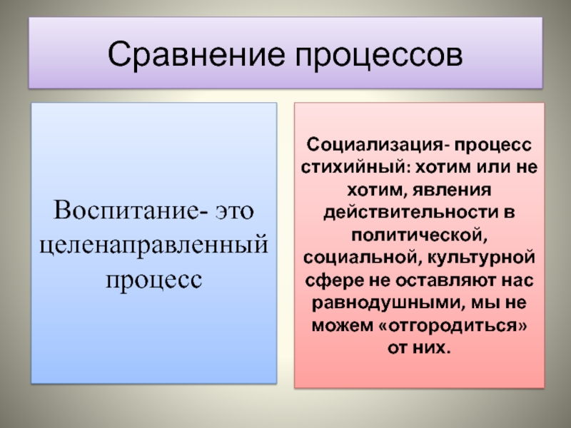 Стихийная социализация. Составляющие процесса социализации. Социализация это стихийный процесс. Сравнение процессов социализации и воспитания.