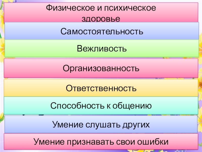 Почему важно признавать свои ошибки сочинение. Цвет организованности. Сочинение 9 класс почему важно уметь признавать свои ошибки.