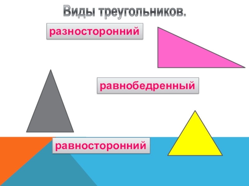 Виды треугольников 3 класс конспект и презентация