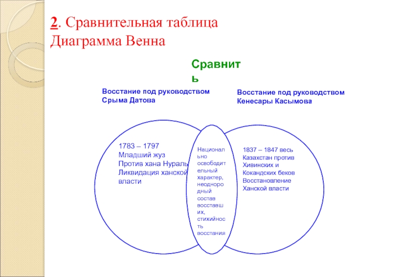 Реферат: Кенесары Касымов