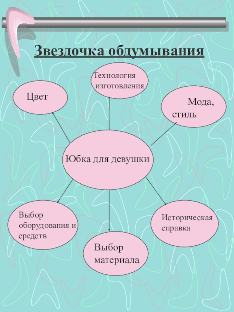 Разработка опорной схемы рассуждения по технологии