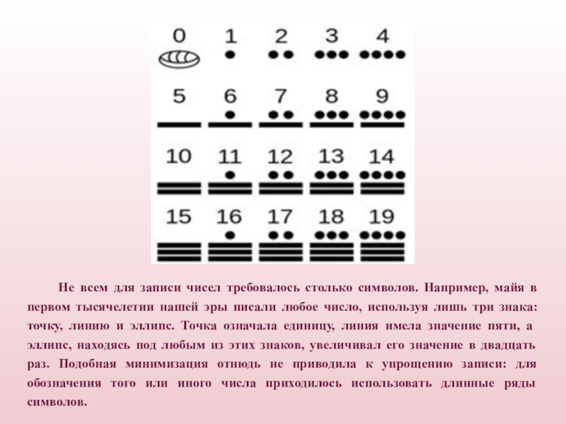 Как красиво записать числа. Запись цифр. Значок для записи числа. Обозначение числа 5 точками. Цифры племени Майя.