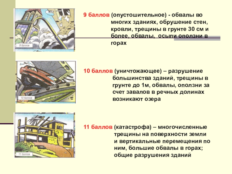 6 баллов. Разрушение зданий ОБЖ 5 класс. Обвалы внутри зданий при землетрясение. Трещины в здании при оползнях. Трещина и горные обвалы баллов.