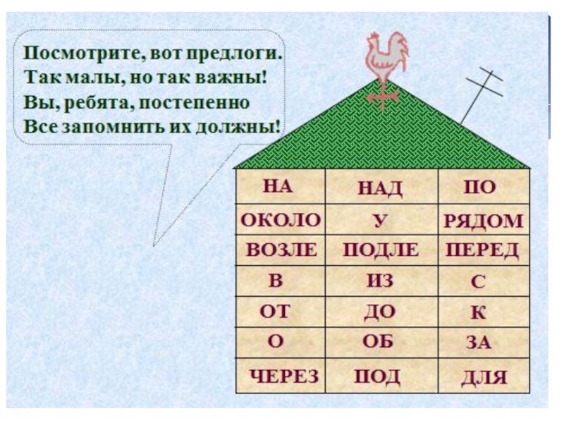 Роль предлогов в речи 2 класс презентация