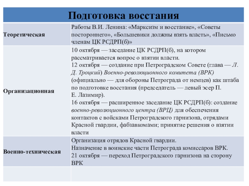 План вооруженного восстания разрабатывался