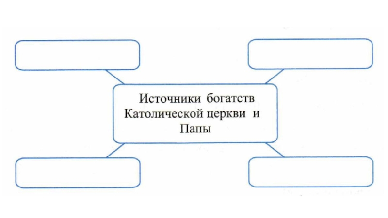 Заполни схему источники богатства