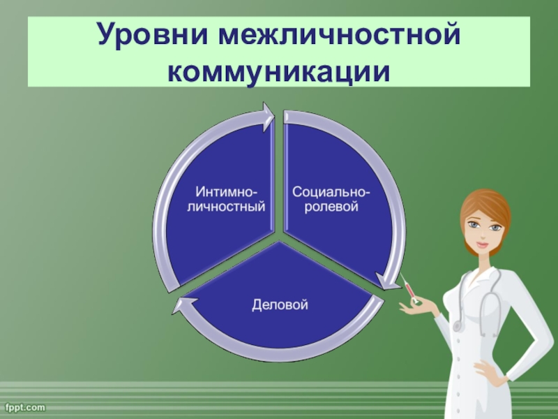 Межличностное общение в профессиональном сообществе