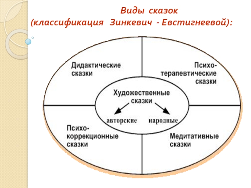 Карта моей внутренней страны зинкевич евстигнеевой