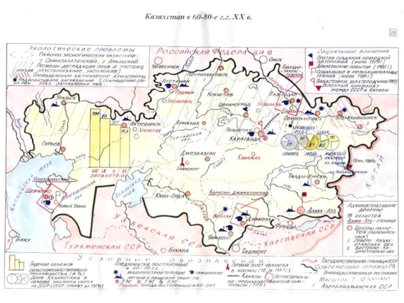 История казахстана 9. История Казахстана карта.