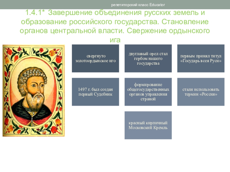 Проект завершение объединения русских земель