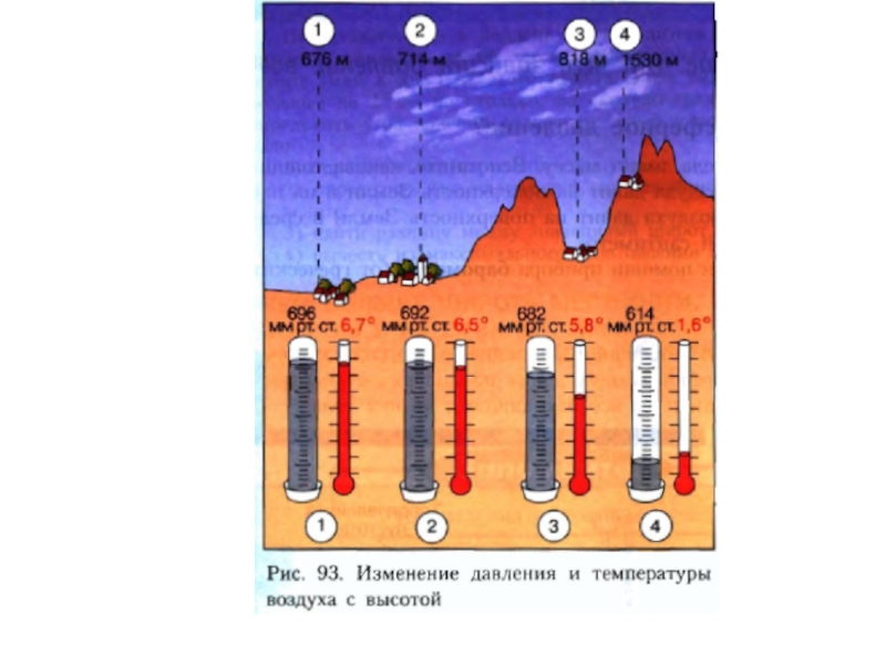 Изменение температуры и давления с высотой. Изменение давления и температуры воздуха с высотой. Атмосферное давление в зависимости от высоты местности. Изменение давления и температуры от высоты.