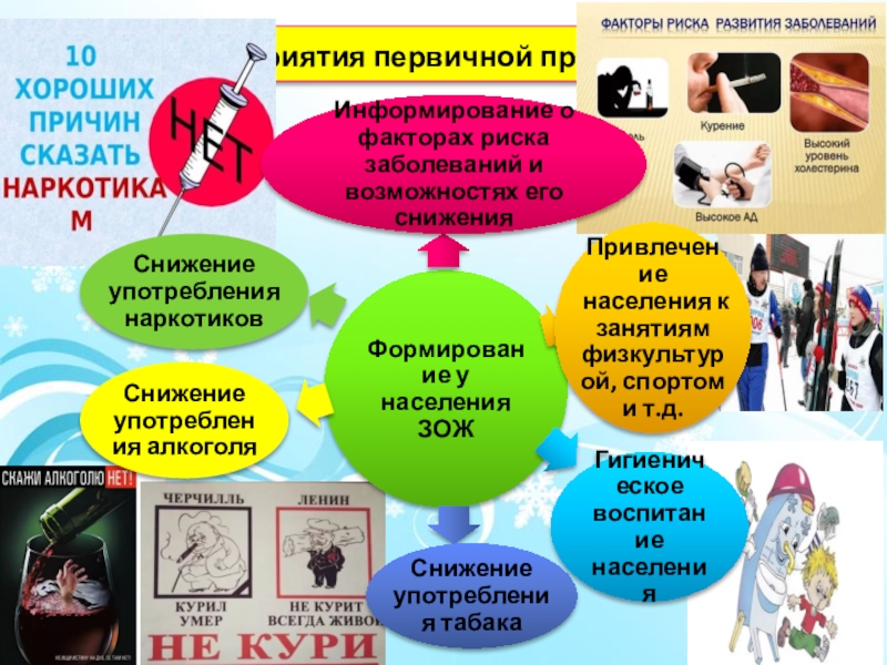 Привлечение населения к зож презентация