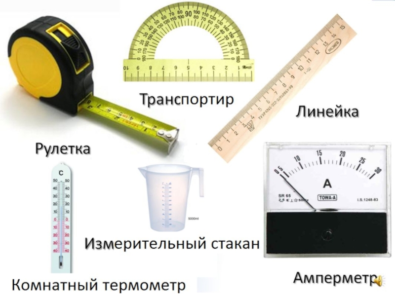 Карта с измерительной линейкой