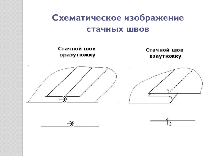 Стачной шов фото