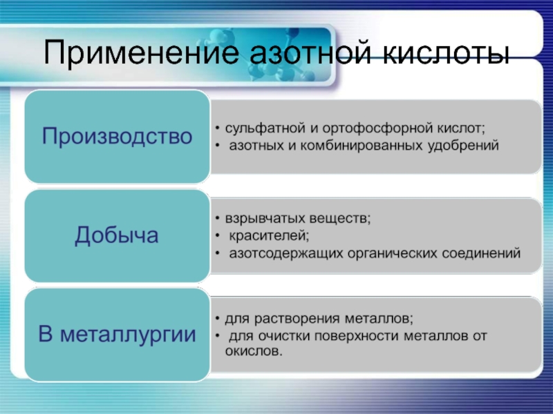 Применение азотной кислоты. Пременениеазотной кислоты. Применение азотнойткислоты. Применение пзотной кис.