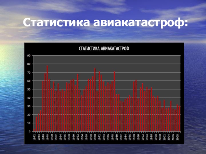 Презентация про авиакатастрофы