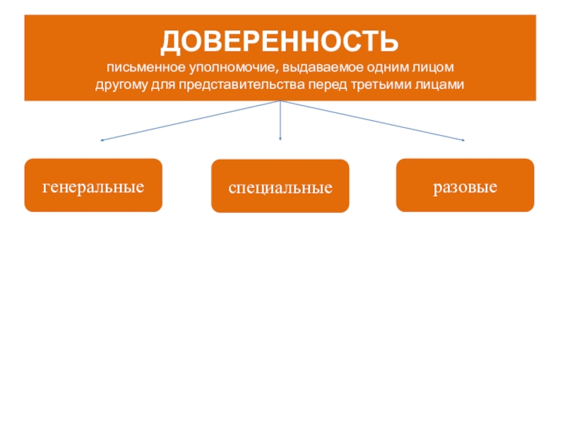 Письменное уполномочие выдаваемое одним лицом