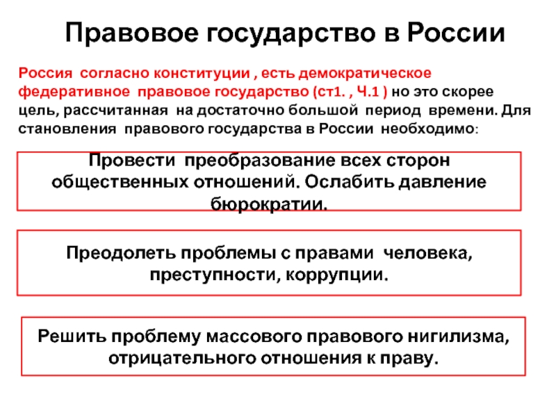 Список правовых государств. Правовое государство презентация 9 класс. Федеративное правовое государство это. Демократическое федеративное правовое государство. Россия демократическое федеративное правовое государство.