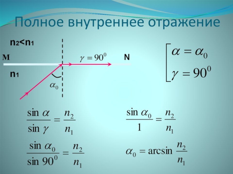 Полное внутреннее отражение света чертеж