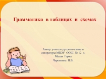 Презентация по русскому языку по всем темам правописания